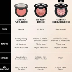 bareMinerals Gen Nude Highlighting Blush Peach Glow Clearance