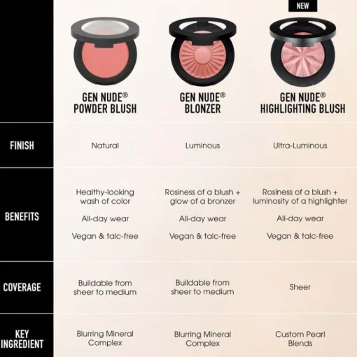 bareMinerals Gen Nude Highlighting Blush Pink Glow New